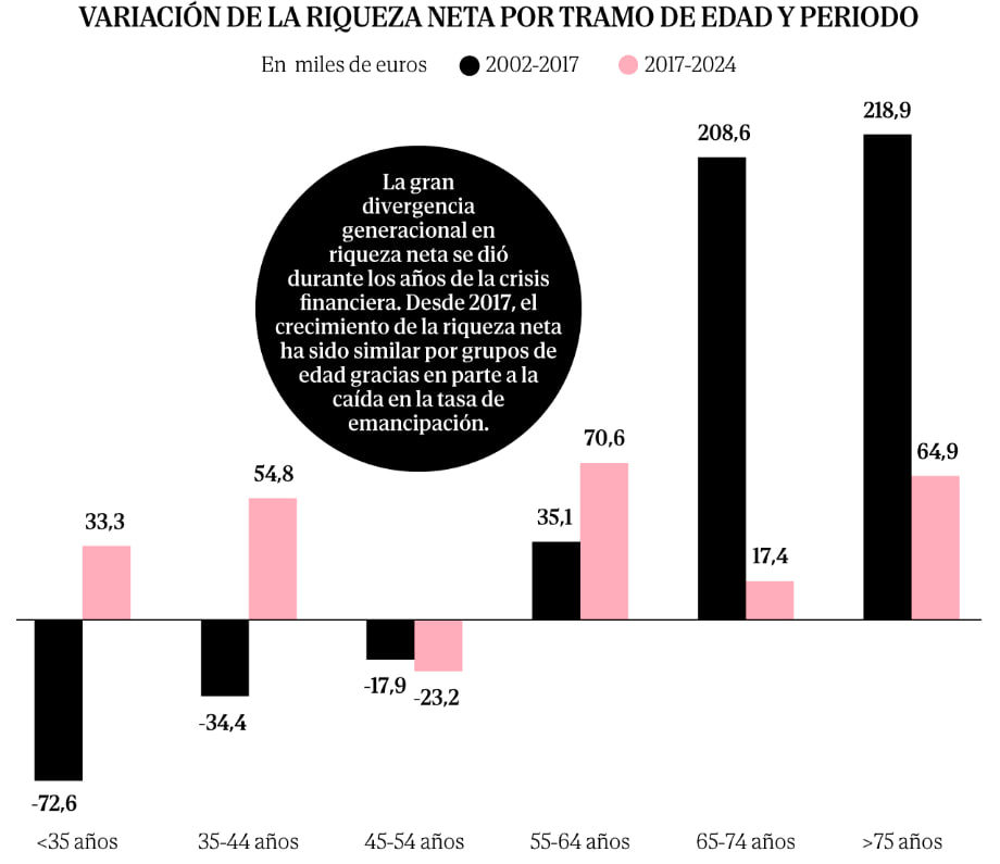 The change in the housing model and inequality in Spain